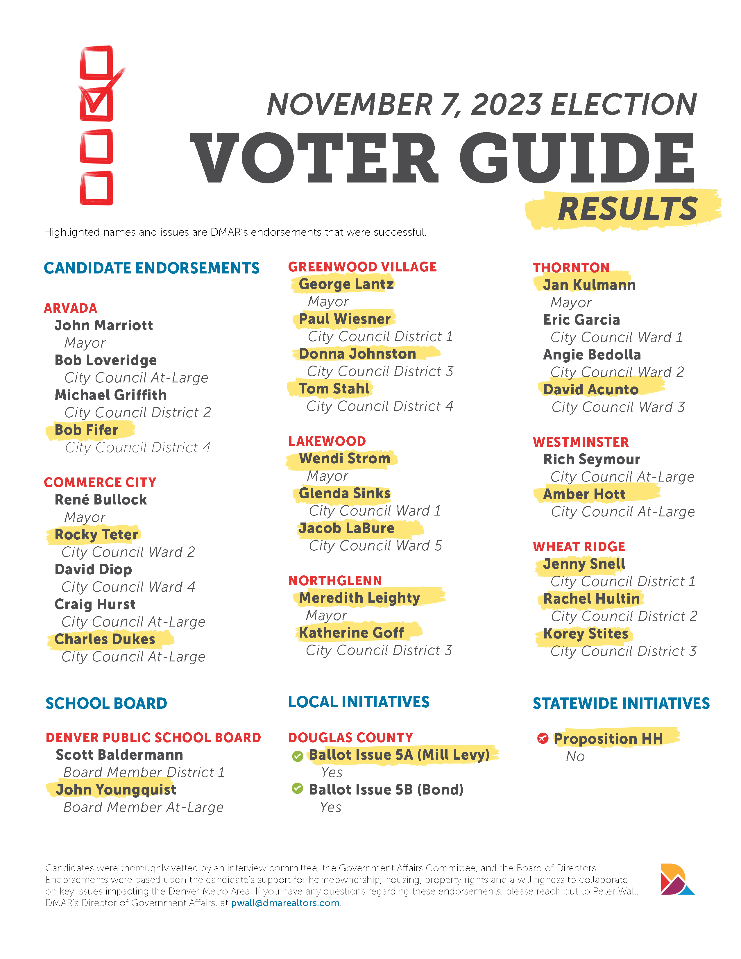 November 2023 Election Results DMAR